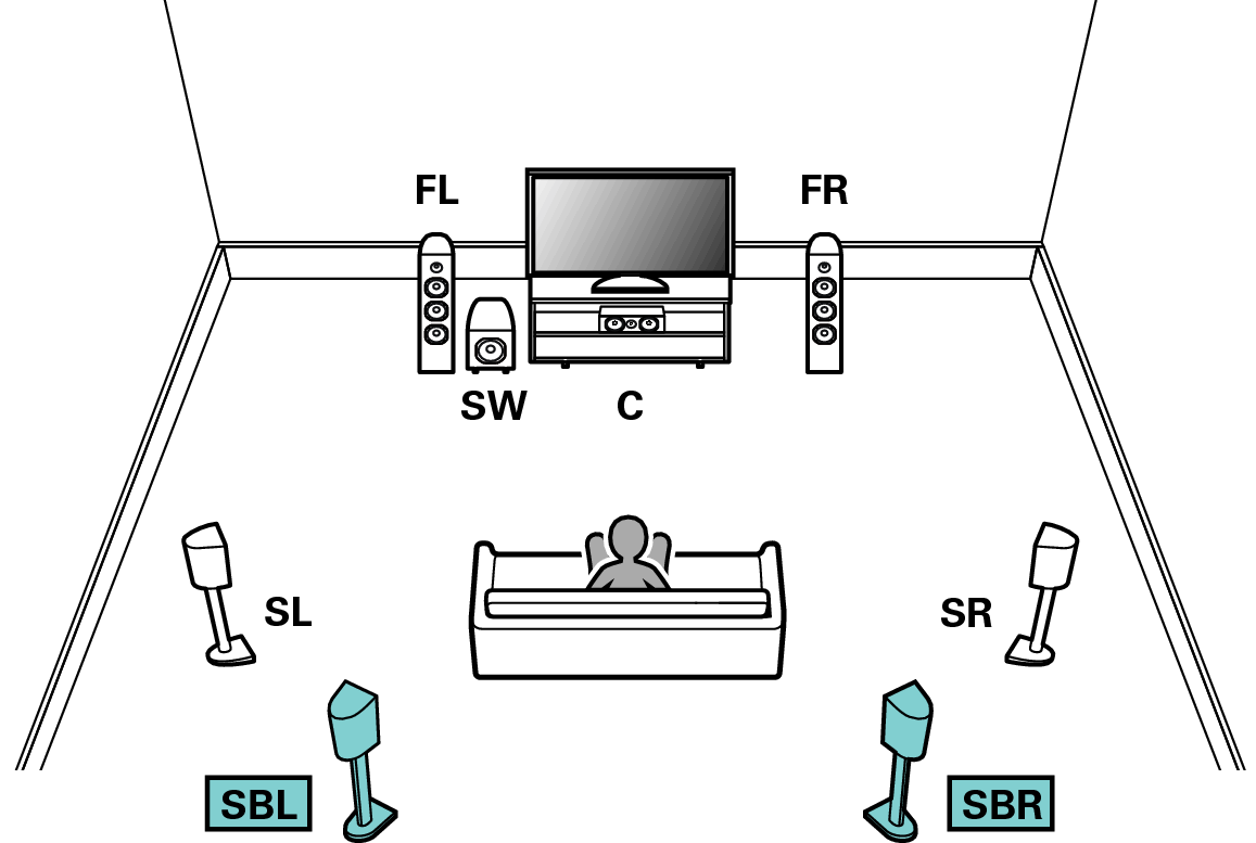 Pict SurrBack SP Layout X2200